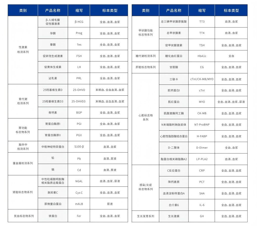 網站poct菜單.png 網站poct菜單.png