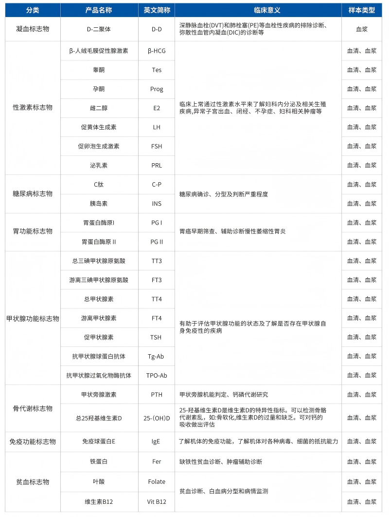 全自動化學發光系列產品彩頁250709 - 轉曲_04(1).png 全自動化學發光系列產品彩頁250709 - 轉曲_04(1).png
